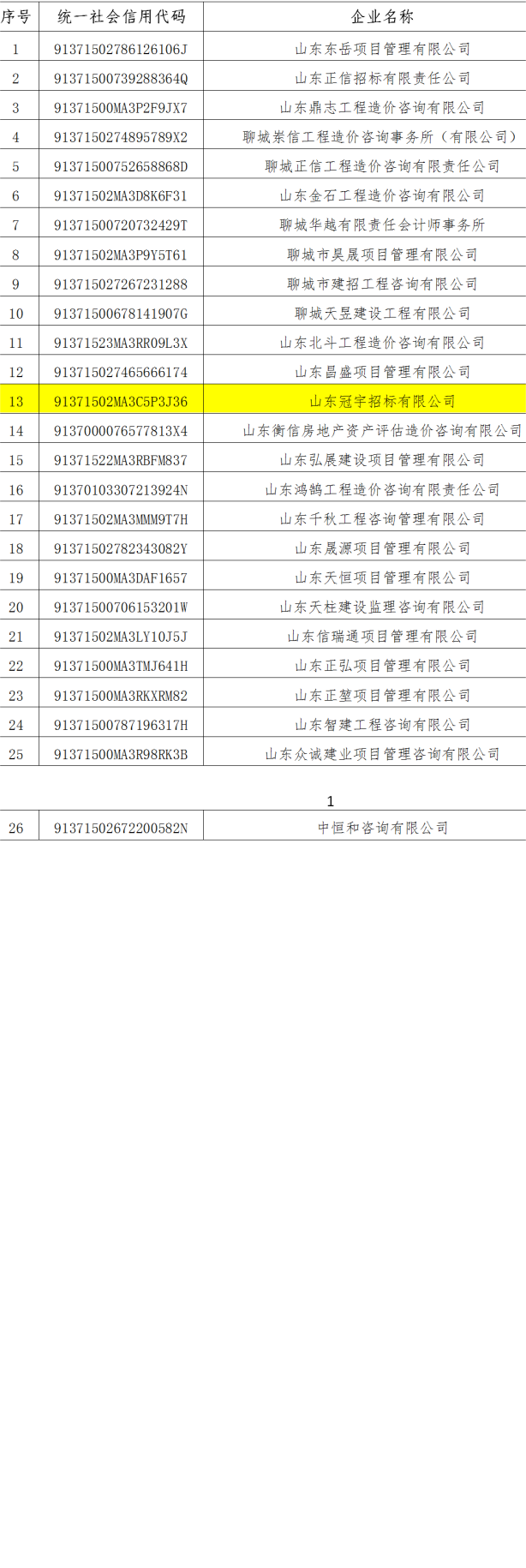 2021年度工程造價(jià)咨詢企業(yè)信用等級評價(jià)結(jié)果_01(1)